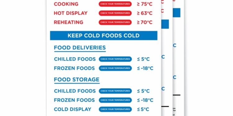 Food Safety Temperatures: Cooking with Confidence